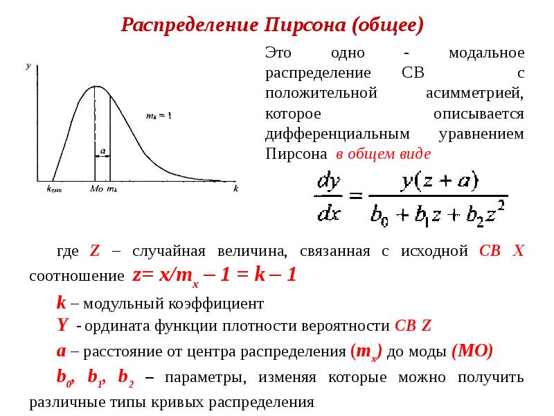 Мода распределения