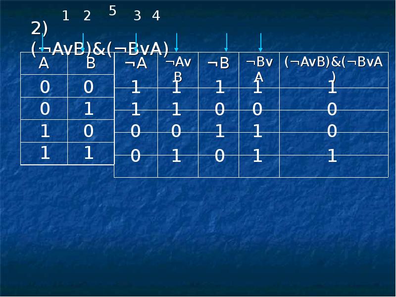 Avb av b. (AVB)^(BVA). (AVB)&(¬A&¬B). A B A&B AVB. AVB V AVB.
