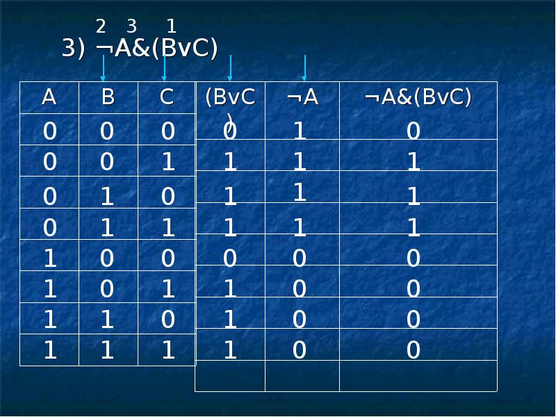 Av bvc. F=AVB&¬C. AVB Информатика. Информатика f=a b (a c). AVB B Информатика.