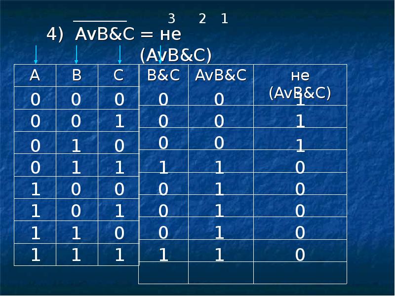 F abc a b c. F=AVB&¬C. (AVB)&(A&C). (¬A&B) V ¬(AVB) таблица. AVB Информатика.