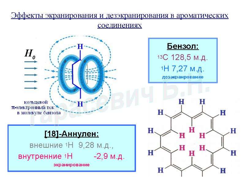 Блок схема ямр