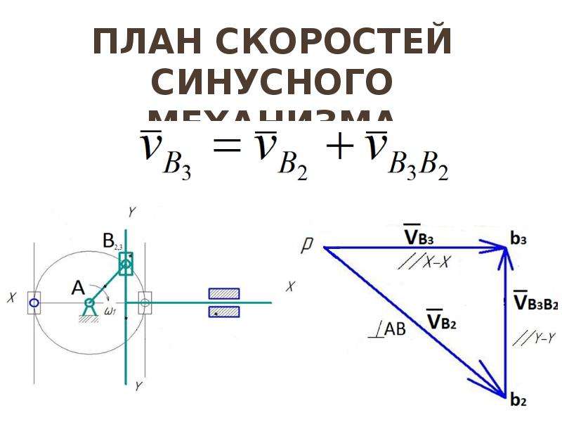 Кинематика