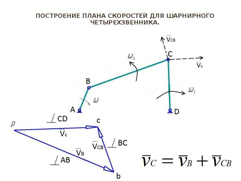 Шарнирный четырехзвенник план скоростей план ускорений