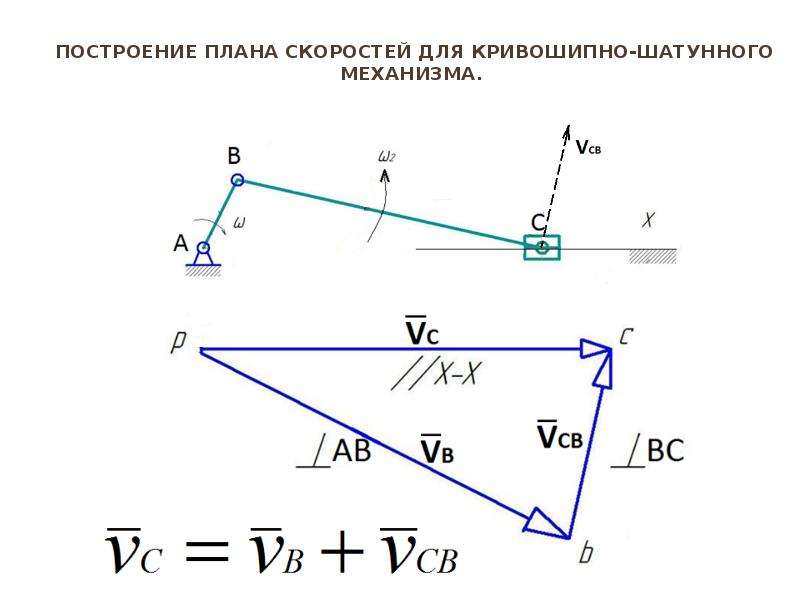 План скоростей для кривошипно ползунного механизма