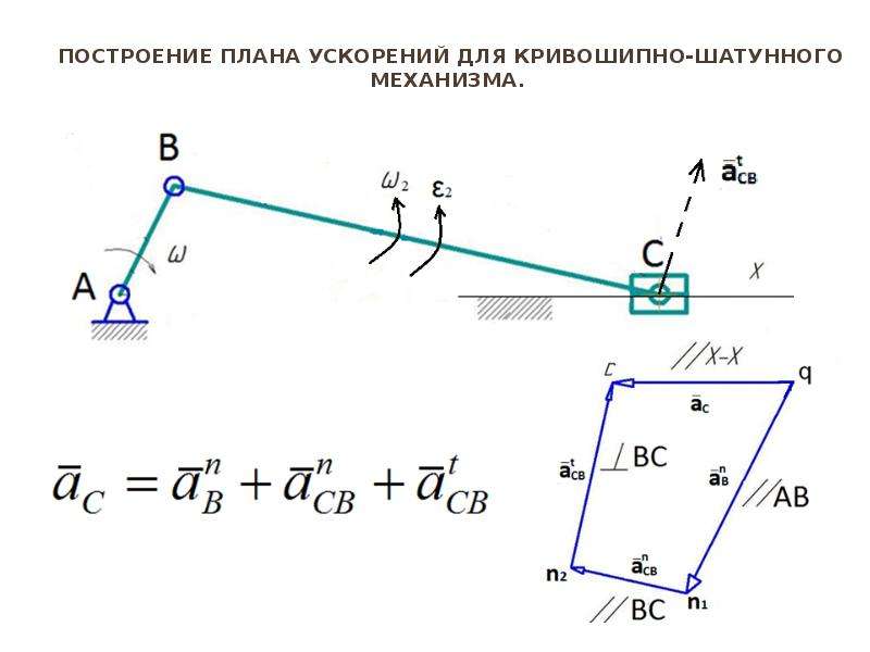 Построение плана. План скоростей и ускорений Кривошипно-ползунного механизма. Планы скоростей и ускорений ТММ. План скоростей и ускорений четырехзвенного механизма.