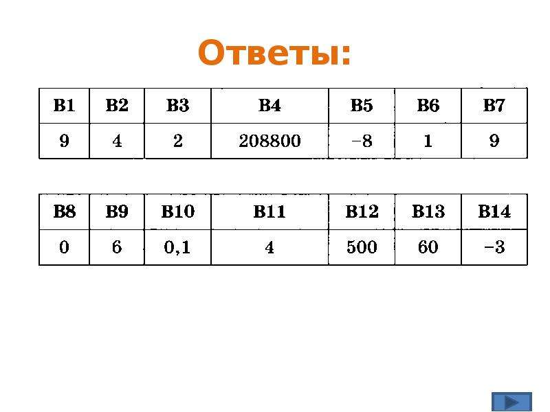 Ответы тренировочные. Таблица для тренировки о информатике.