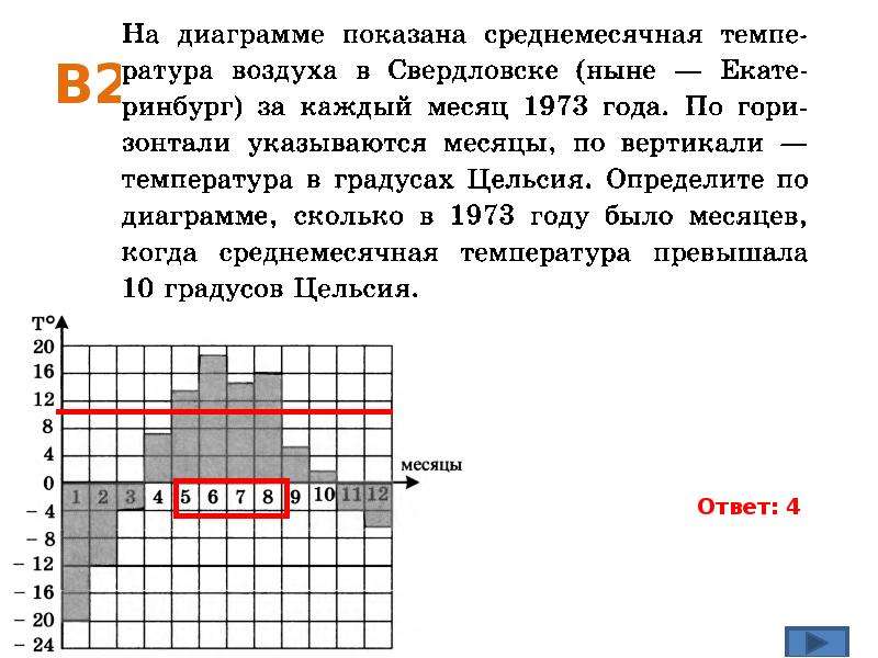 На диаграмме показана среднемесячная температура воздуха в екатеринбурге 1973 определите наибольшую