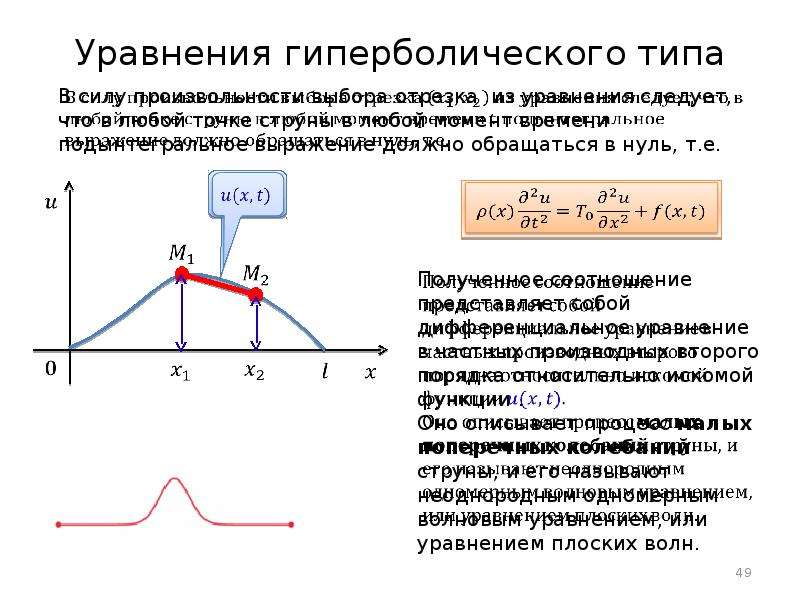 Разностные схемы для уравнений гиперболического типа