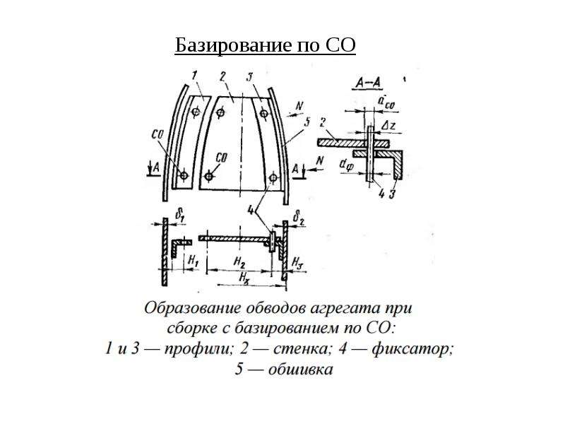 Требования к деталям. Базирование при сборке. Базирование по КФО. Методы базирования в самолетостроении. Базирование в авиастроении.