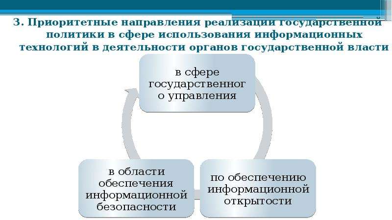 Направления реализации государственной политики