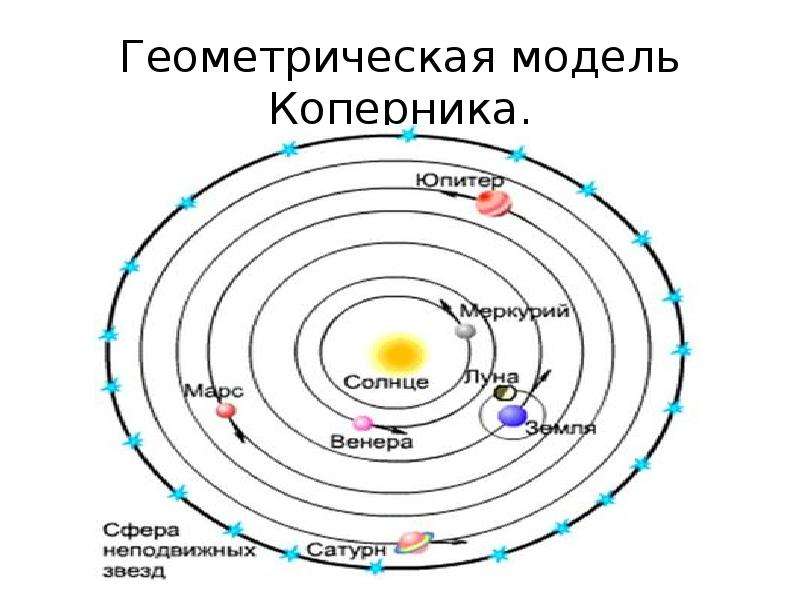 Нарисовать модель вселенной