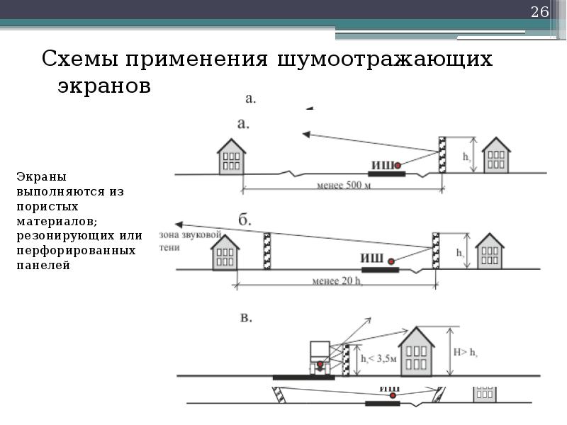 Графическая модель уровня транспортного шума