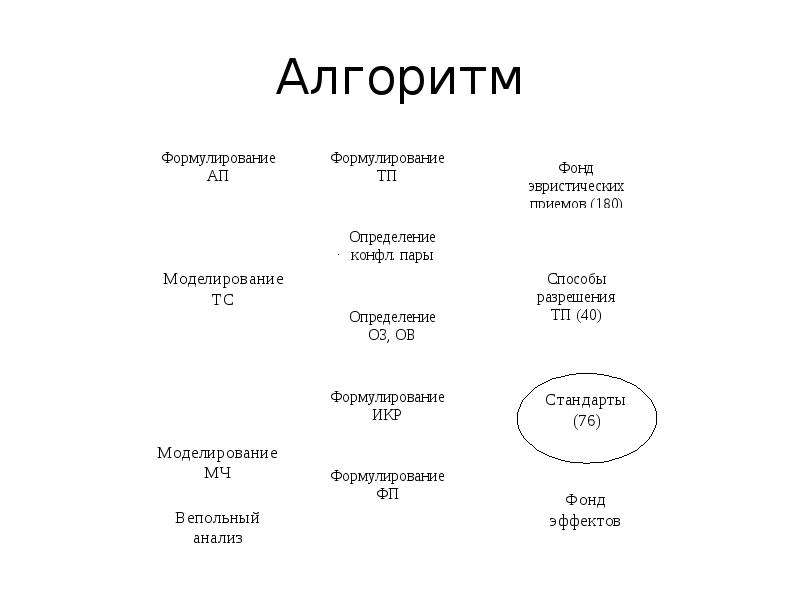 Алгоритм 24. Ариз таблица. Ариз доклад. Структура Ариз 85.