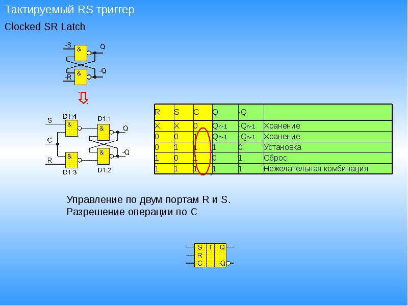 Триггер дата. Триггер цифровая схемотехника. Тактируемый d-триггер. Триггеры схемотехника. Схемотехника RS триггера.