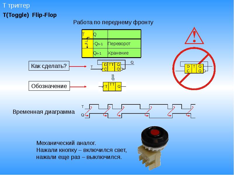 Презентация с триггерами