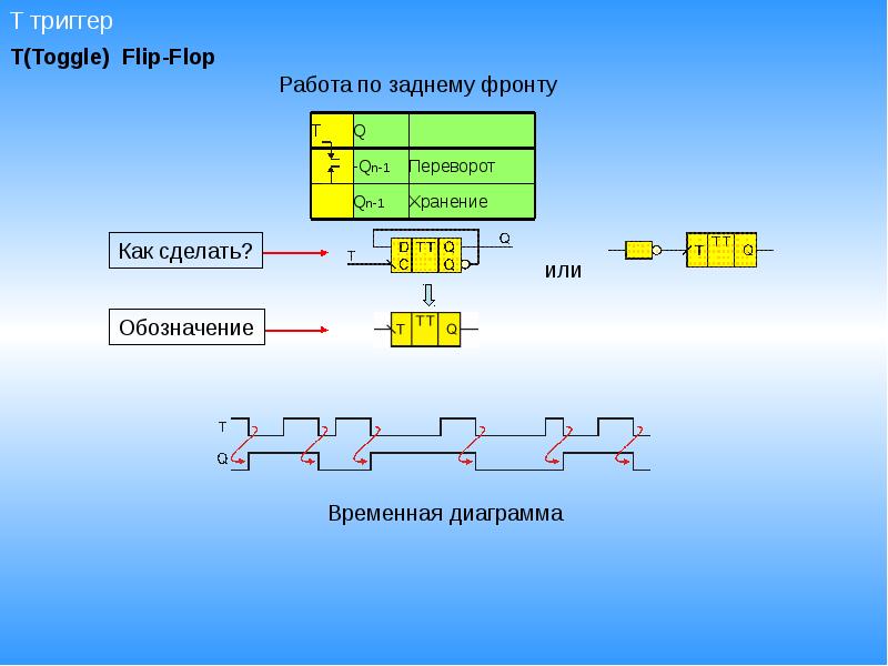 Использование триггеров в презентации