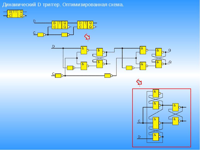 Проект триггеры в презентации