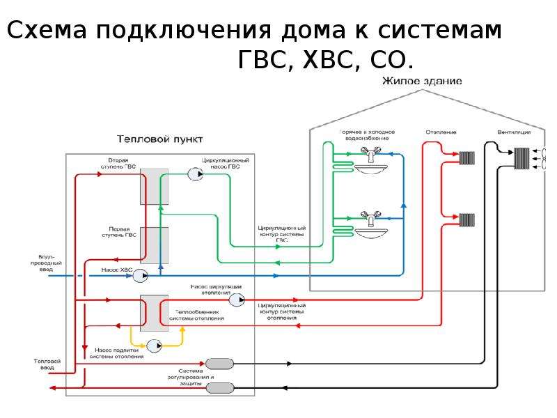 Схема холодного водоснабжения многоквартирного дома