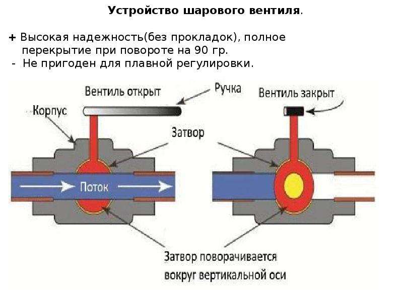 Горячая система