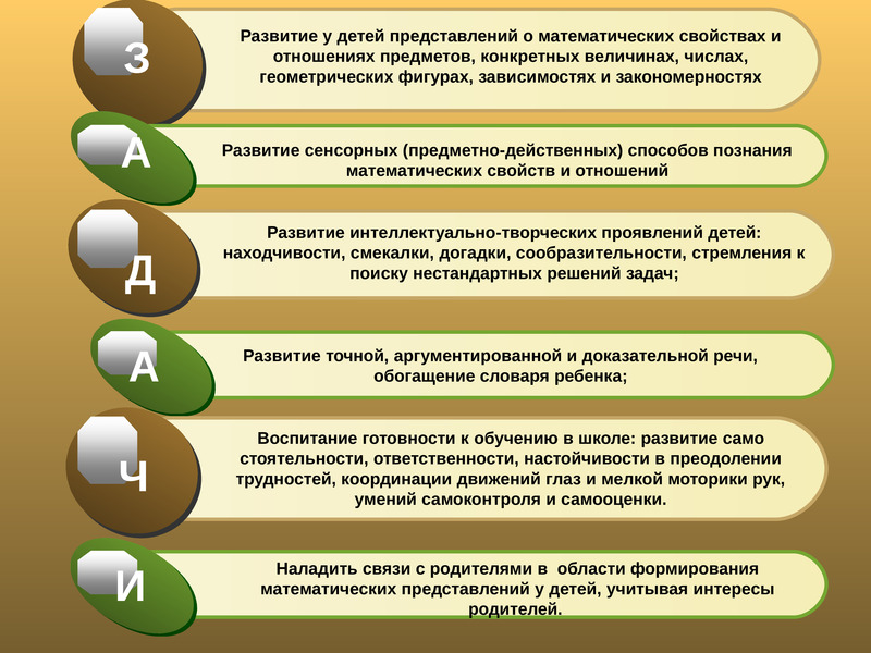 Формирование математических представлений. Этапы формирования математических понятий у дошкольников. Этапы развития математических представлений у дошкольников. Таблица элементарных математических представлений. Этапы формирования элементарных математических представлений.