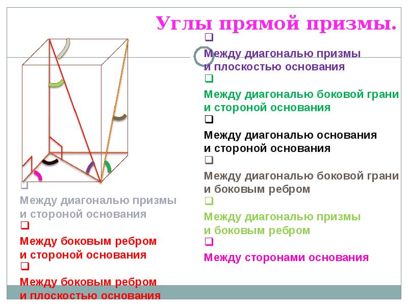 Угол при вершине призмы