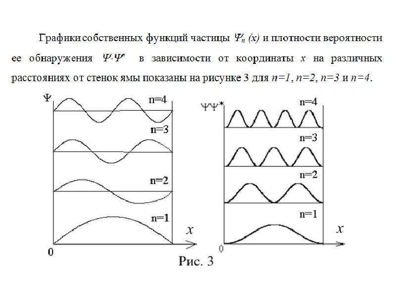 На рисунке изображена плотность вероятности обнаружения микрочастицы на различных расстояниях от ст