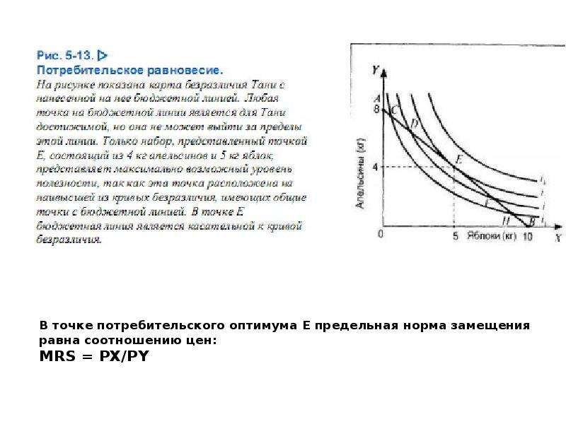 Точка оптимума потребителя. Точка равновесия потребителя. График потребительского равновесия. Равновесие потребителя график. Потребительское равновесие на карте безразличия это.