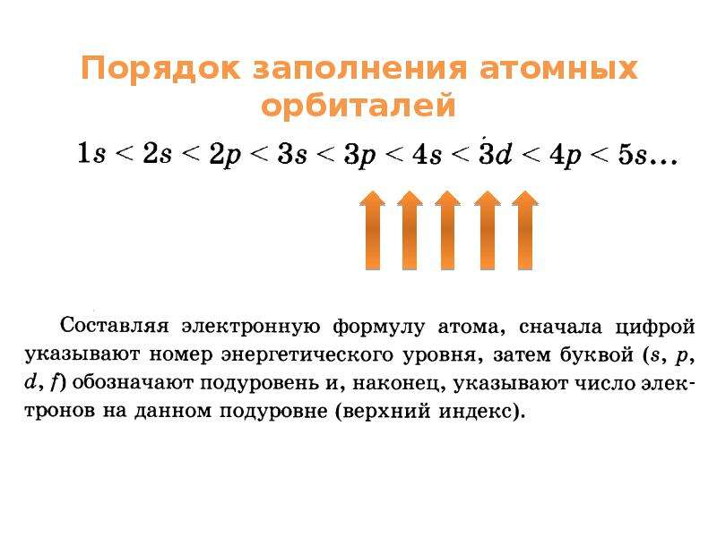 Схема заполнения электронных орбиталей