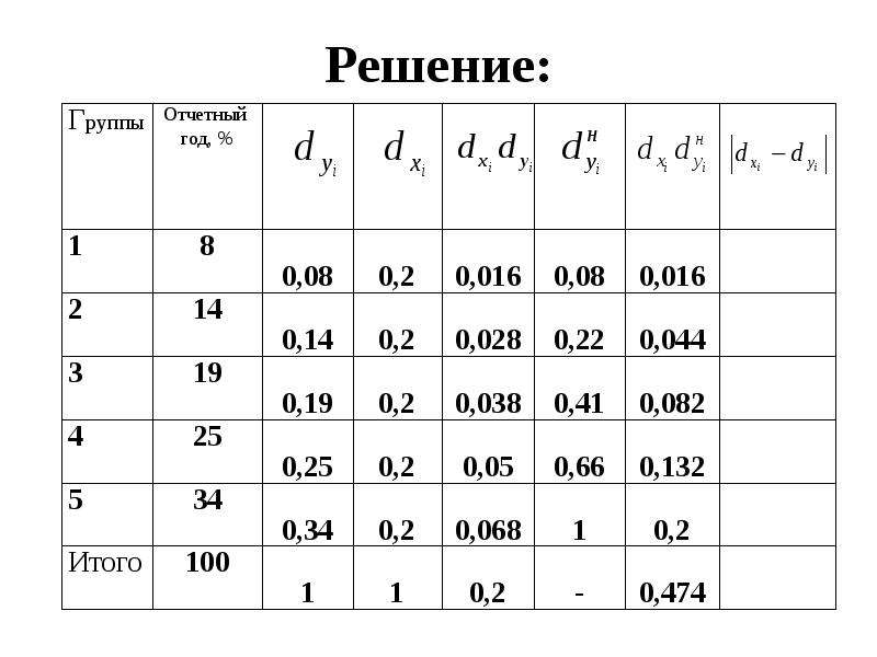 21 решение