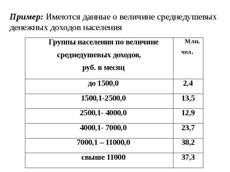 Среднедушевое пособие. О величине среднедушевого денежного дохода населения. Имеются данные о среднедушевом доходе населения в регионе.. Предельная величина среднедушевого дохода. Рассчитайте среднедушевой денежный доход.