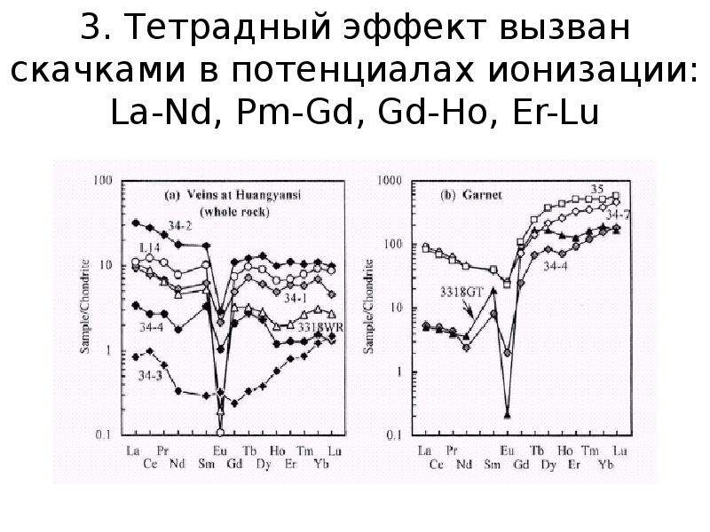 Геохимия элемента. Геохимия редкоземельных элементов учебник.