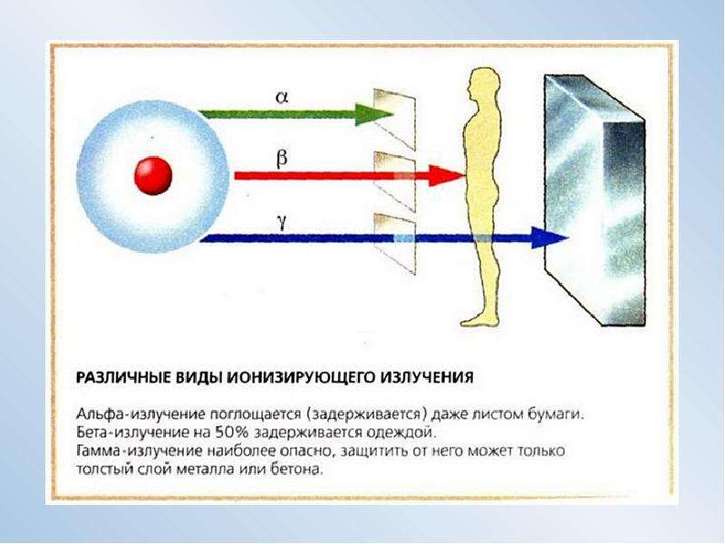 Ионизирующее излучение в медицине презентация