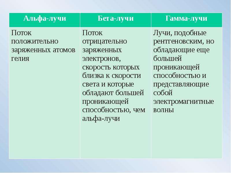 Единицы измерения радиации презентация