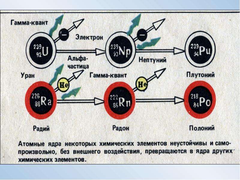 Проект размещения источника ионизирующего излучения