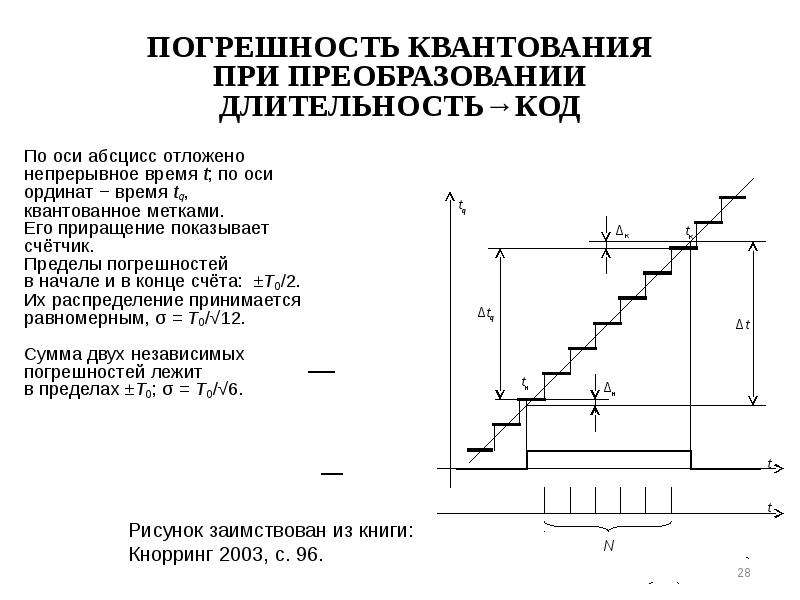 Предел погрешности