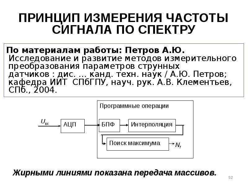 Принцип измерения