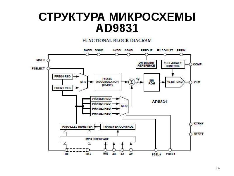 Состав микросхемы