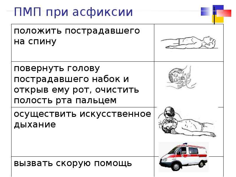 Принципы первой помощи. Первая медицинская помощь при асфиксии. Принципы оказания помощи при асфиксии. Последовательность оказания помощи при асфиксии.