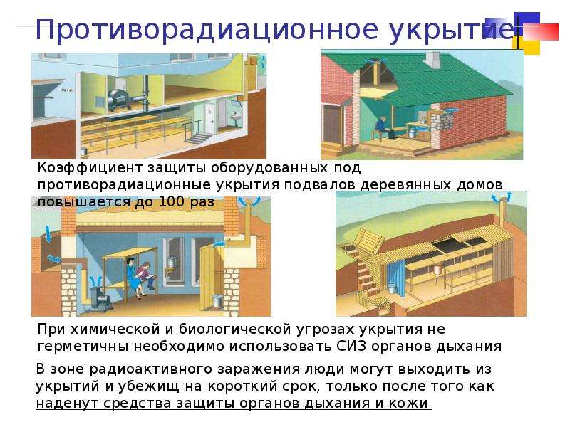 Противорадиационное укрытие презентация