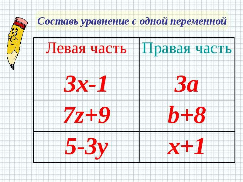 Тест линейные уравнения с одной переменной