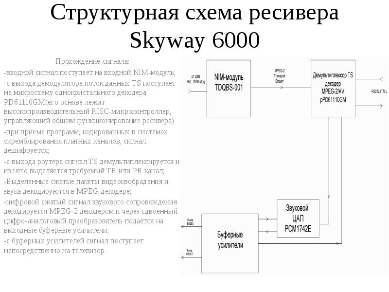 Ресивер схема