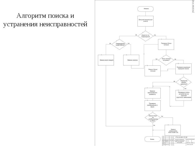 Поиск неисправностей и ремонт электронной аппаратуры без схем