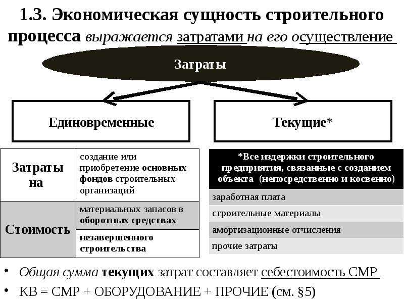 3 экономических процесса. Экономические процессы в строительстве. Сущность инвестиционного процесса. Сущность строительства как отрасли. Сущность экономических процессов.