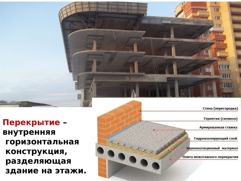 Общие сведения о конструкциях. Конструкции, разделяющие пространство между этажами здания. На конструкции корпуса подразделяют на. Деление конструкций ПВХ усилителем. Конструкция разделяющих зданий на этажи.