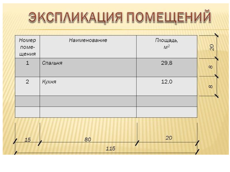 Номер помещения. Площадь Наименование. Таблица Наименование помещений. Шаблон для названия площади. Таблицы названия помещений требования.