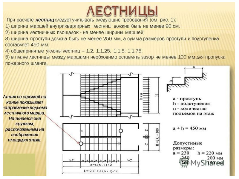 Ширина лестничного. Нормативная ширина лестничного марша. Ширина между маршами для пожарного шланга. Ширина площадки лестничного марша по пожарным нормам. Ширина площадки лестничного марша пути эвакуации.