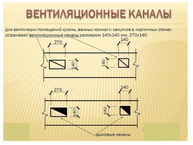 Размеры вентиляции на чертеже