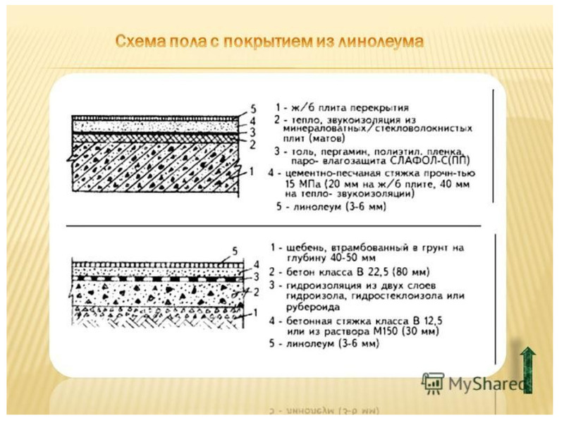 Схема резинового покрытия