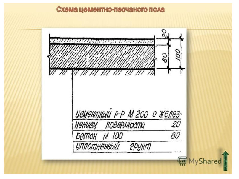 Общие сведения о строительных чертежах