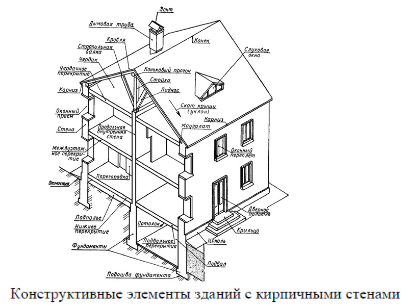 Общие сведения о строительных чертежах реферат